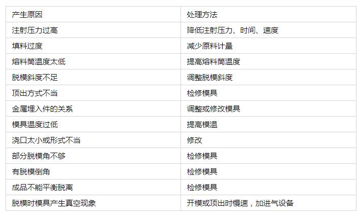 TPU制品產(chǎn)生裂痕是什么原因？如何解決？